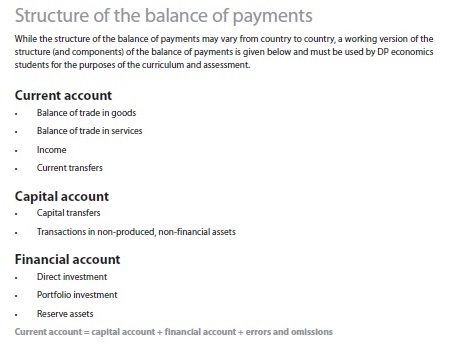 balance of payments macroeconomics pdf free